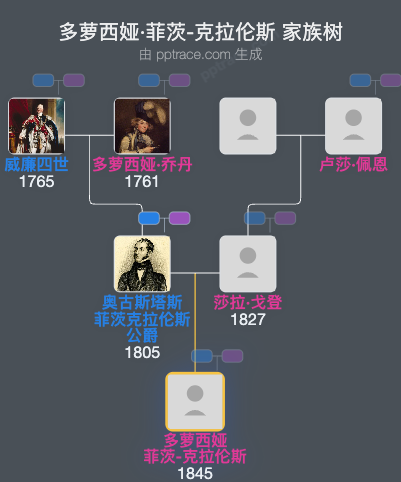 多萝西娅·菲茨-克拉伦斯家族树全览