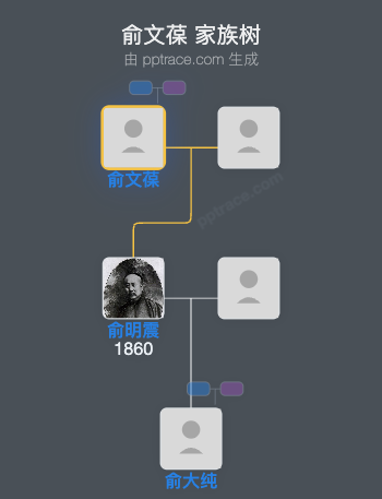 俞文葆 家族树全览