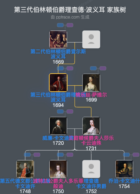 第三代伯林顿伯爵理查德·波义耳家族树全览