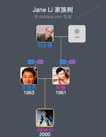 Jane Li 家族树全览