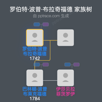 罗伯特·波普·布拉奇福德家族树全览