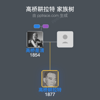 高桥耕拉特家族树全览
