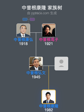 中曾根康隆家族树全览