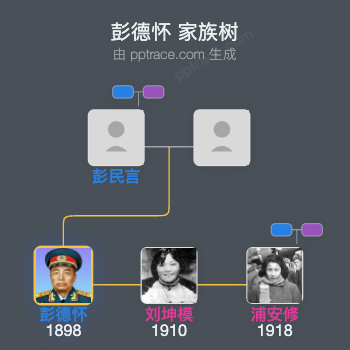 彭德怀 家族树全览