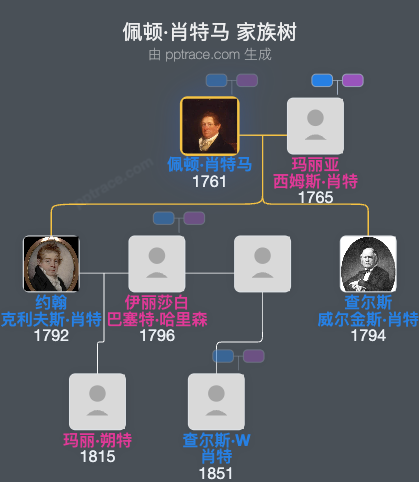 佩顿·肖特马家族树全览