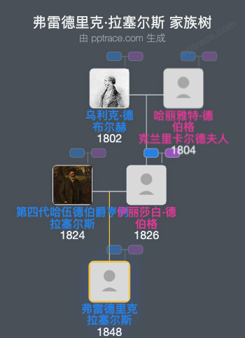 弗雷德里克·拉塞尔斯家族树全览