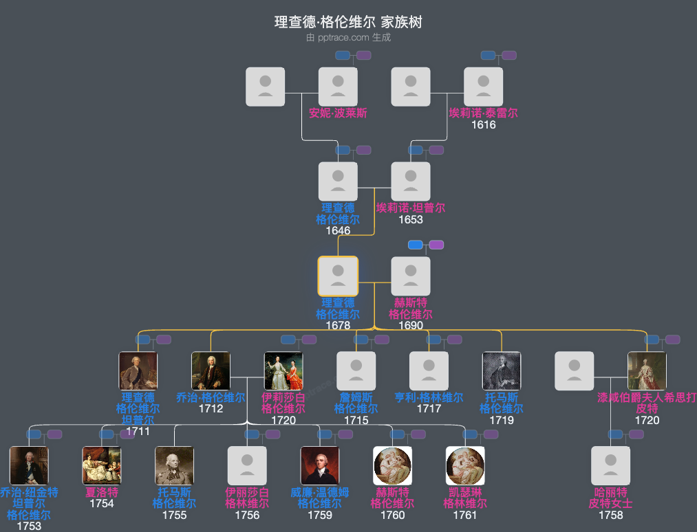 理查德·格伦维尔家族树全览