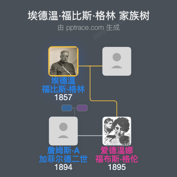 埃德温·福比斯·格林家族树全览