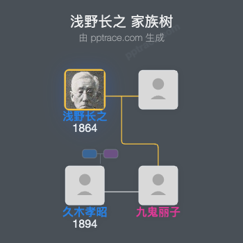 浅野长之家族树全览