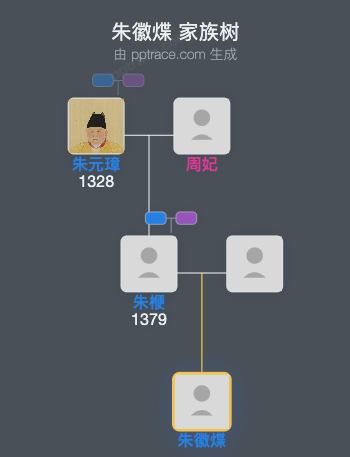 朱徽煠家族树全览