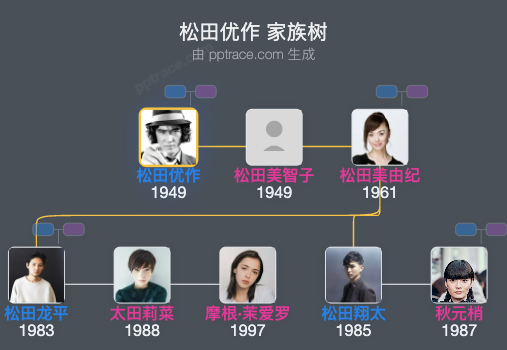 松田优作 家族树全览