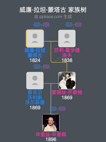 威廉·拉坦·蒙塔古家族树全览