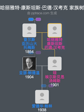 哈丽雅特·康斯坦斯·巴德·汉考克家族树全览