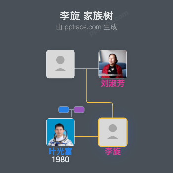 李旋家族树全览