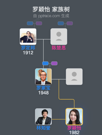 罗颖怡 家族树全览