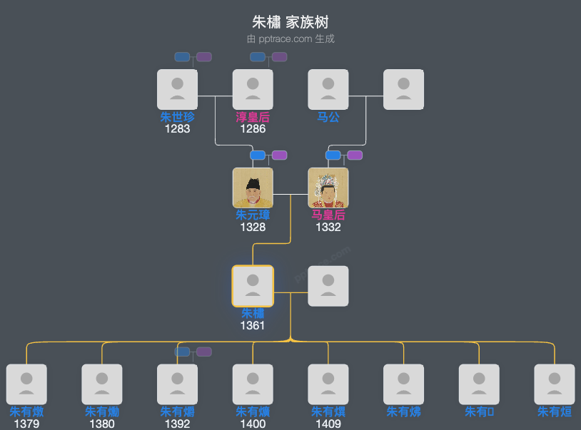 朱橚家族树全览