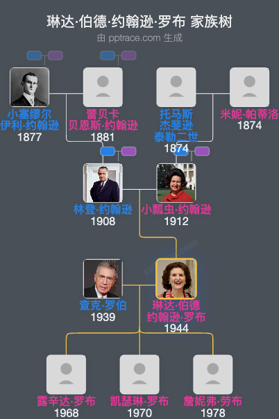 琳达·伯德·约翰逊·罗布家族树全览