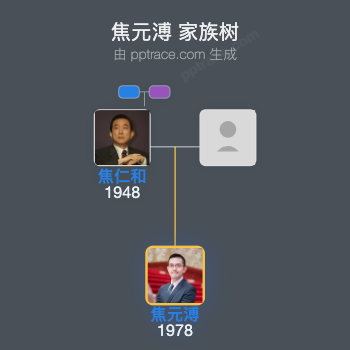 焦元溥 家族树全览