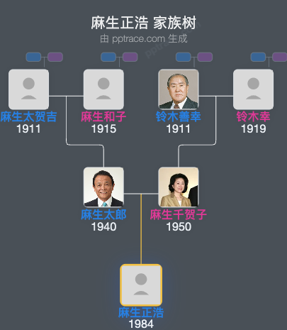 麻生正浩家族树全览
