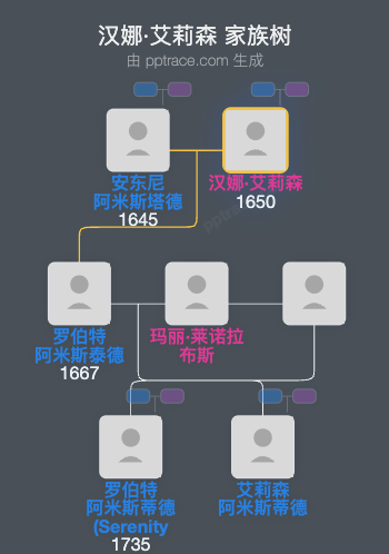 汉娜·艾莉森家族树全览
