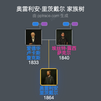 奥雷利安·里茨戴尔家族树全览