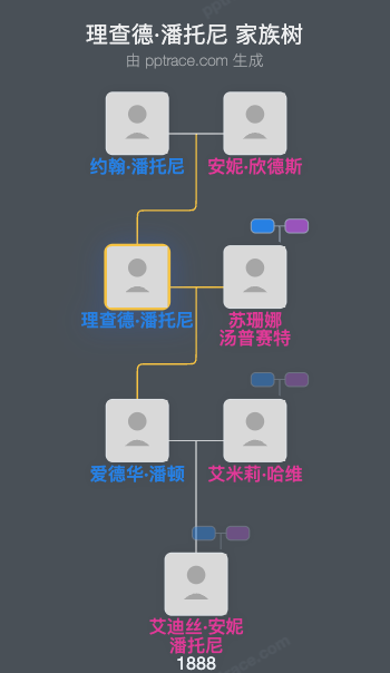 理查德·潘托尼家族树全览