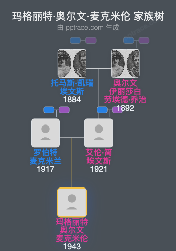 玛格丽特·奥尔文·麦克米伦家族树全览