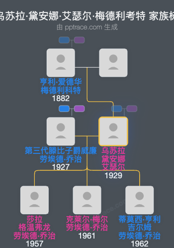 乌苏拉·黛安娜·艾瑟尔·梅德利考特家族树全览