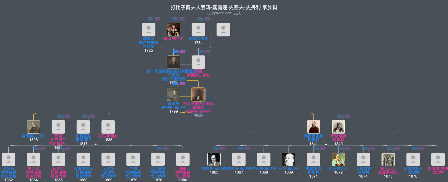 打比子爵夫人爱玛·嘉露莲·史密夫-史丹利家族树全览
