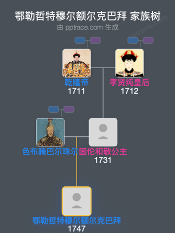 鄂勒哲特穆尔额尔克巴拜家族树全览