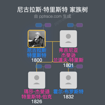 尼古拉斯·特里斯特家族树全览