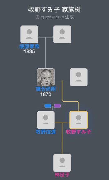 牧野すみ子家族树全览