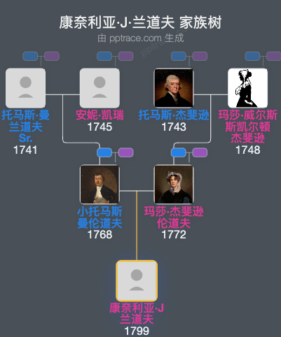 康奈利亚·J·兰道夫家族树全览