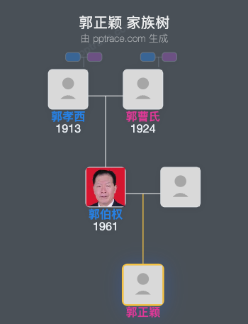 郭正颖 家族树全览