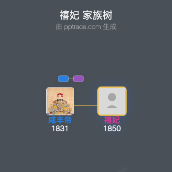 禧妃家族树全览