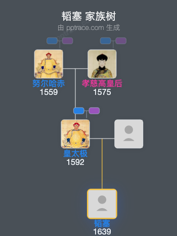 韬塞家族树全览