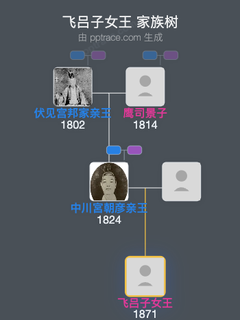 飞吕子女王家族树全览