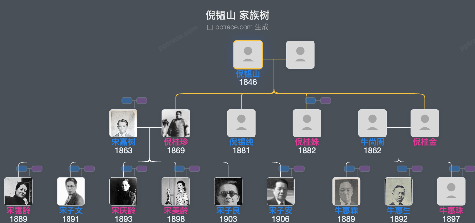 倪韫山 家族树全览