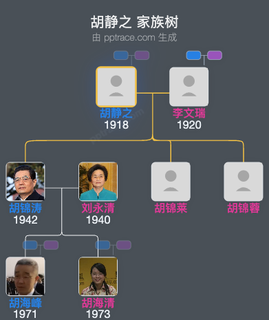 胡静之 家族树全览