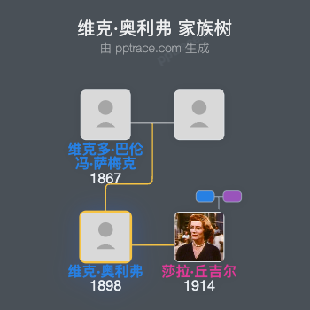 维克·奥利弗家族树全览