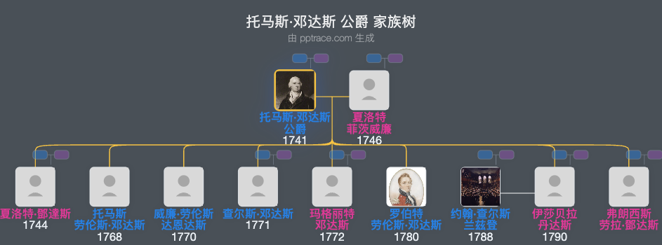 托马斯·邓达斯 公爵家族树全览