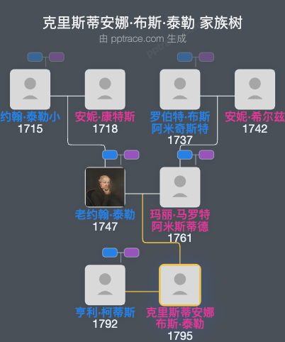 克里斯蒂安娜·布斯·泰勒家族树全览