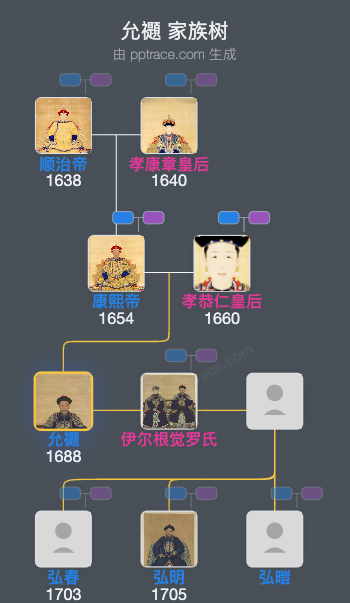 允禵家族树全览