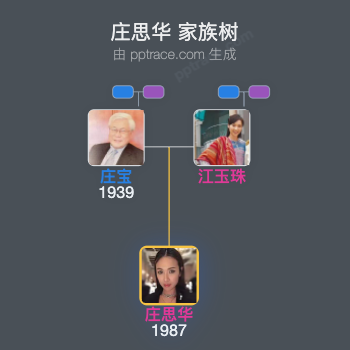 庄思华 家族树全览