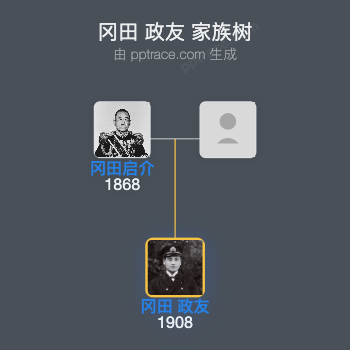 冈田 政友家族树全览