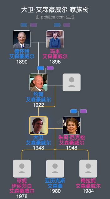 大卫·艾森豪威尔家族树全览
