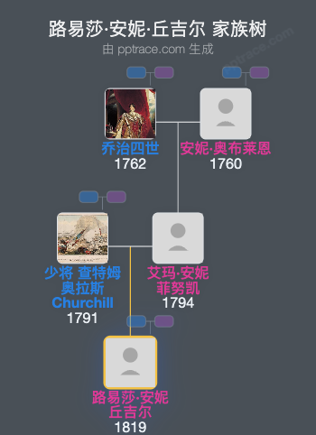 路易莎·安妮·丘吉尔家族树全览