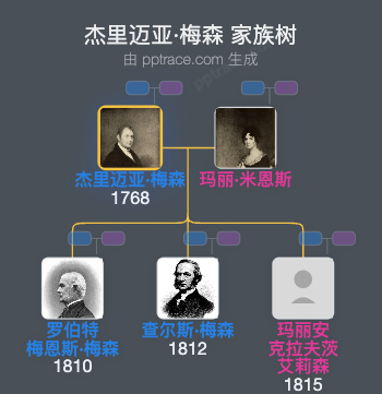 杰里迈亚·梅森家族树全览