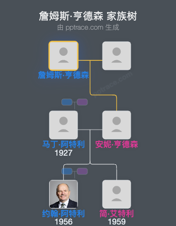 詹姆斯·亨德森家族树全览