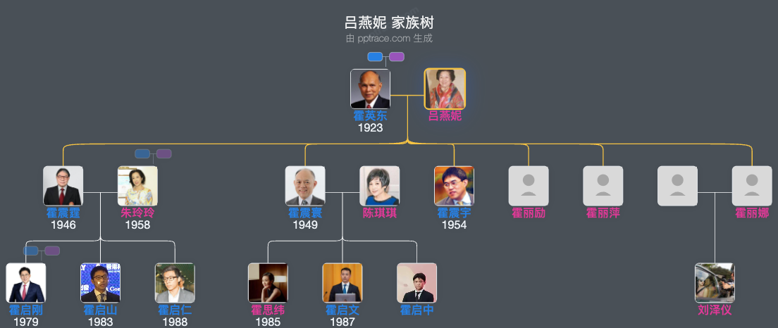 吕燕妮 家族树全览